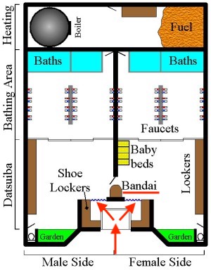 Sento Layout